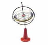 A gyroscope is a good metaphor for Relationships of Action